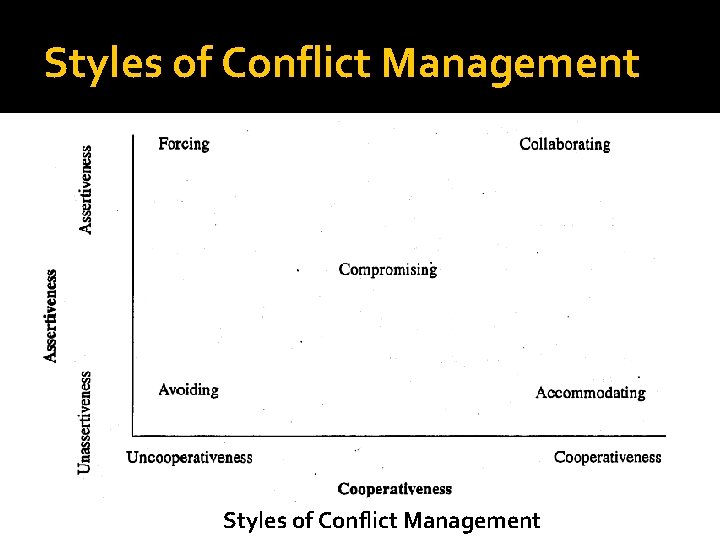 Styles of Conflict Management 