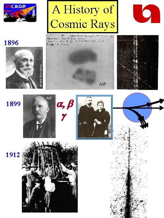 A History of Cosmic Rays 1896 1899 a, b g 1912 The Cosmic Ray