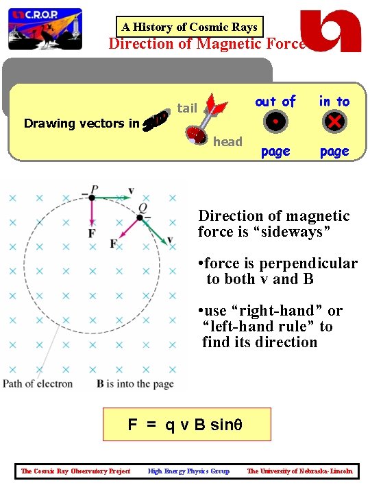 A History of Cosmic Rays Direction of Magnetic Force Drawing vectors in tail head