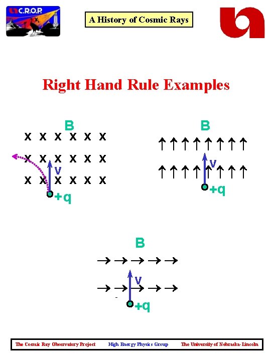 A History of Cosmic Rays Right Hand Rule Examples B x x x v