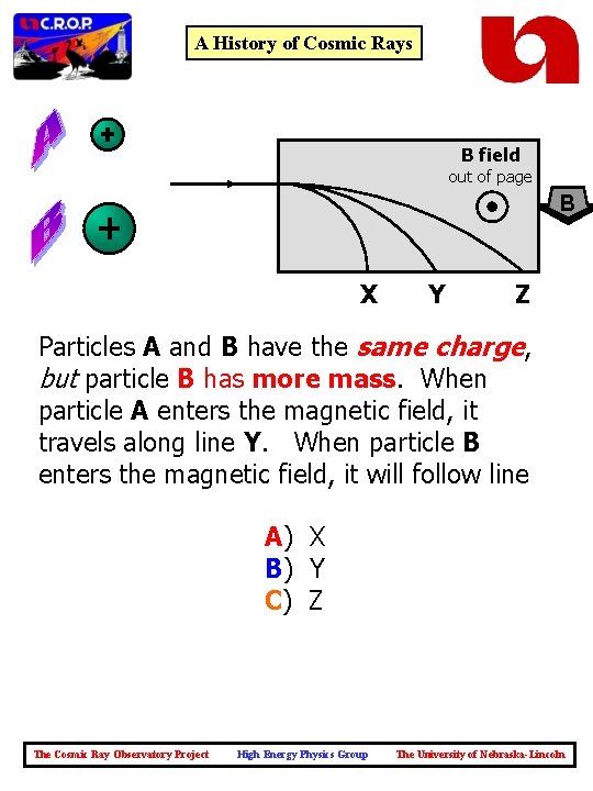A History of Cosmic Rays B field out of page B X Y Z
