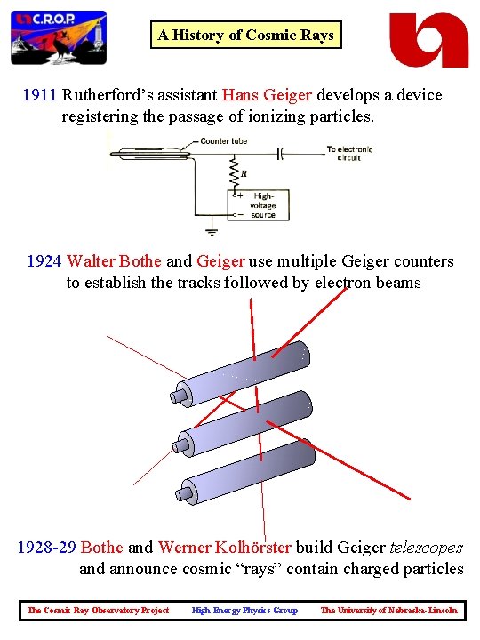 A History of Cosmic Rays 1911 Rutherford’s assistant Hans Geiger develops a device registering