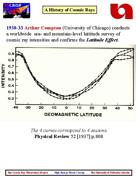 A History of Cosmic Rays 1930 -33 Arthur Compton (University of Chicago) conducts a