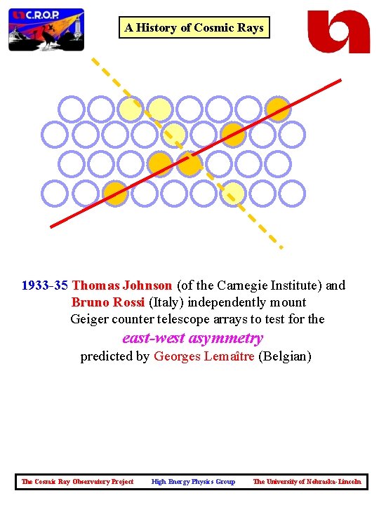 A History of Cosmic Rays 1933 -35 Thomas Johnson (of the Carnegie Institute) and