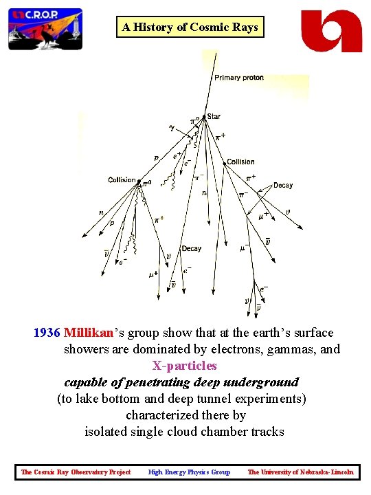 A History of Cosmic Rays 1936 Millikan’s group show that at the earth’s surface