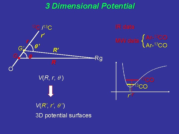 3 Dimensional Potential IR data 12 C /13 C r G’ G O q