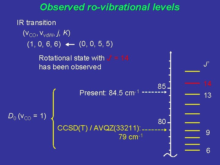 Observed ro-vibrational levels IR transition (v. CO, vvd. W, j, K) (1, 0, 6,