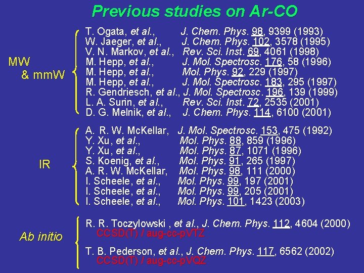 Previous studies on Ar-CO MW & mm. W IR Ab initio T. Ogata, et
