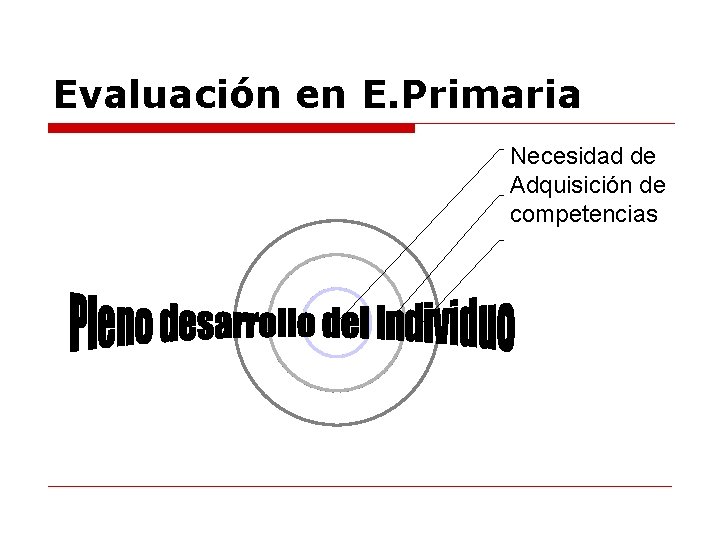 Evaluación en E. Primaria Necesidad de Adquisición de competencias 