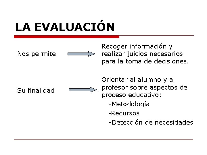 LA EVALUACIÓN Nos permite Su finalidad Recoger información y realizar juicios necesarios para la