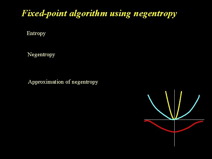 Fixed-point algorithm using negentropy Entropy Negentropy Approximation of negentropy 