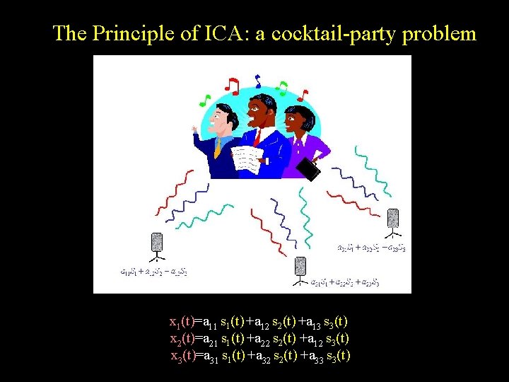 The Principle of ICA: a cocktail-party problem x 1(t)=a 11 s 1(t) +a 12