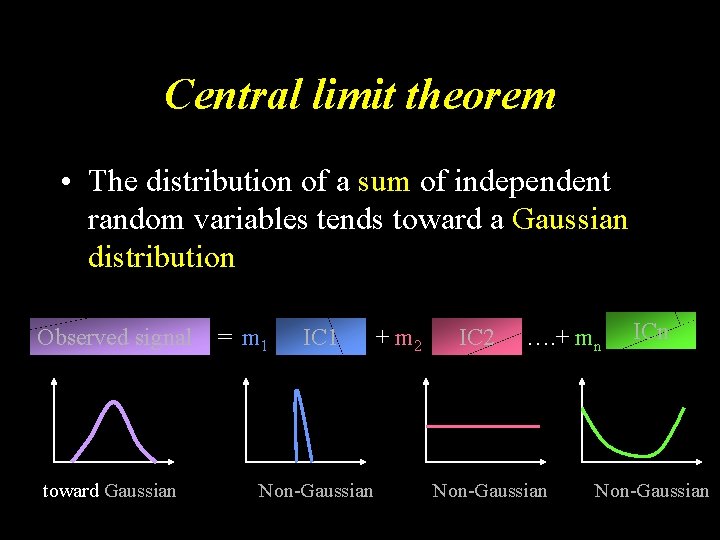 Central limit theorem • The distribution of a sum of independent random variables tends