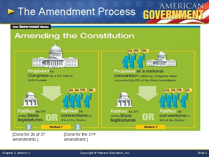 The Amendment Process [Done for 26 of 27 amendments. ] Chapter 3, Section 2