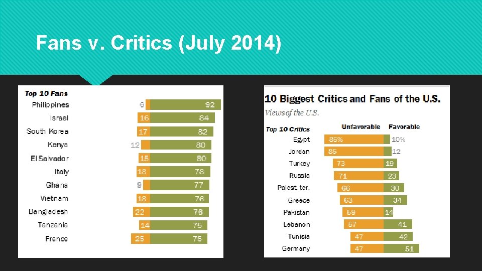 Fans v. Critics (July 2014) 