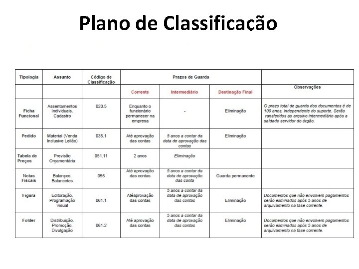 Plano de Classificação 