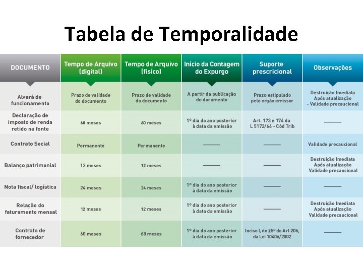 Tabela de Temporalidade 