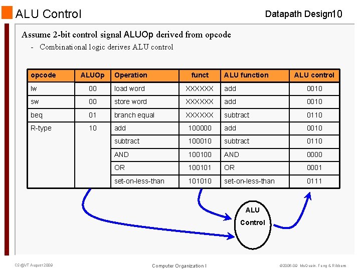 ALU Control Datapath Design 10 Assume 2 -bit control signal ALUOp derived from opcode ALU Control Datapath Design 10 Assume 2 -bit control signal ALUOp derived from opcode
