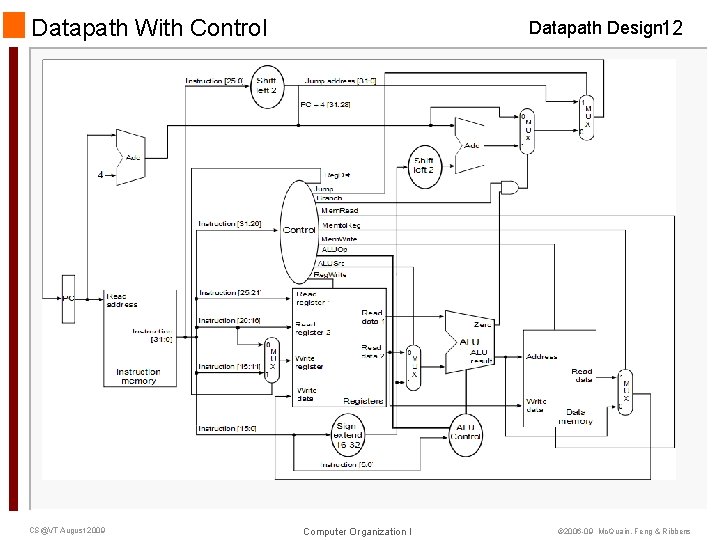 Datapath With Control CS@VT August 2009 Datapath Design 12 Computer Organization I © 2006 Datapath With Control CS@VT August 2009 Datapath Design 12 Computer Organization I © 2006