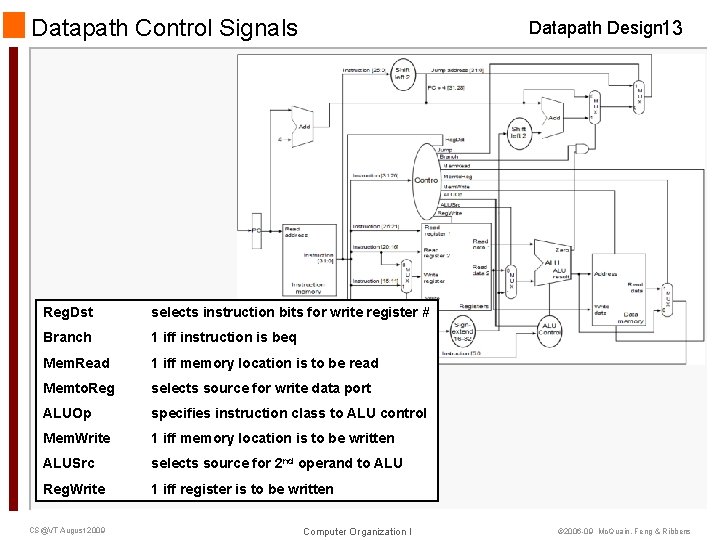 Datapath Control Signals Datapath Design 13 Reg. Dst selects instruction bits for write register Datapath Control Signals Datapath Design 13 Reg. Dst selects instruction bits for write register