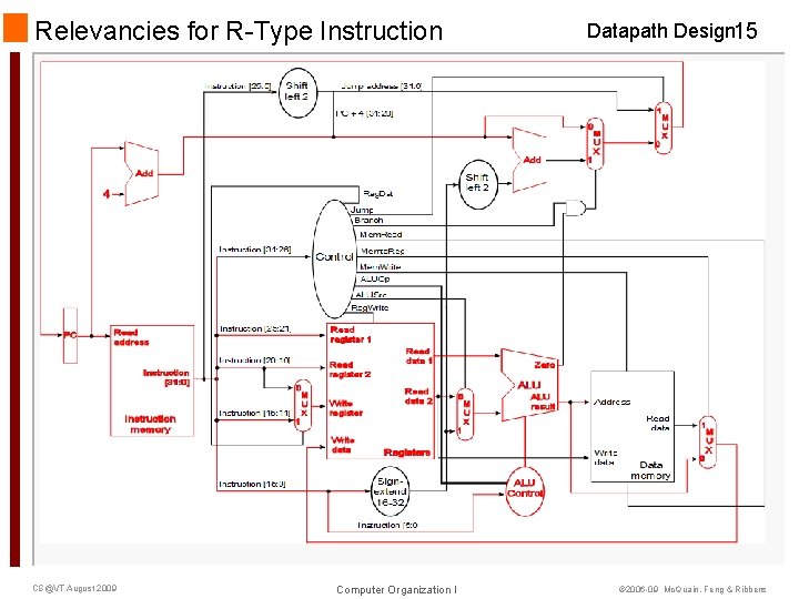 Relevancies for R-Type Instruction CS@VT August 2009 Computer Organization I Datapath Design 15 © Relevancies for R-Type Instruction CS@VT August 2009 Computer Organization I Datapath Design 15 ©
