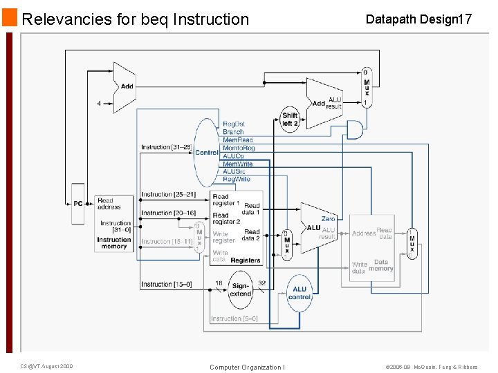 Relevancies for beq Instruction CS@VT August 2009 Computer Organization I Datapath Design 17 © Relevancies for beq Instruction CS@VT August 2009 Computer Organization I Datapath Design 17 ©