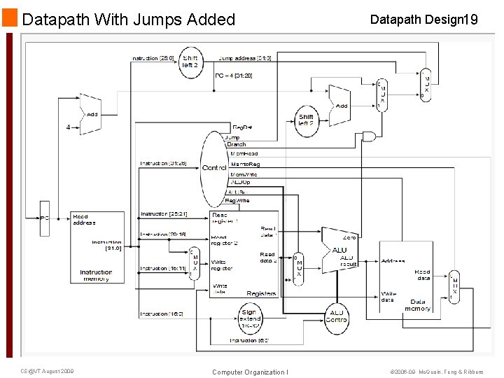Datapath With Jumps Added CS@VT August 2009 Computer Organization I Datapath Design 19 © Datapath With Jumps Added CS@VT August 2009 Computer Organization I Datapath Design 19 ©