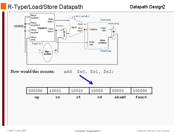 R-Type/Load/Store Datapath How would this execute: 000000 op CS@VT August 2009 add 10001 rs R-Type/Load/Store Datapath How would this execute: 000000 op CS@VT August 2009 add 10001 rs