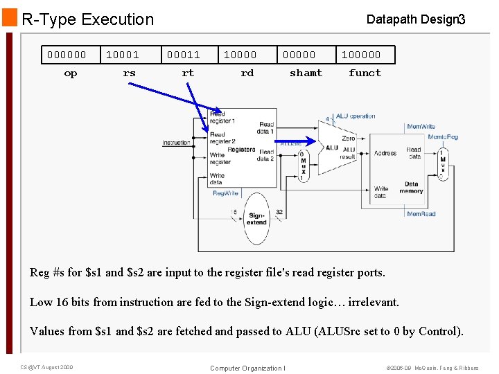 R-Type Execution 000000 op 10001 rs Datapath Design 3 00011 rt 100000 rd shamt R-Type Execution 000000 op 10001 rs Datapath Design 3 00011 rt 100000 rd shamt