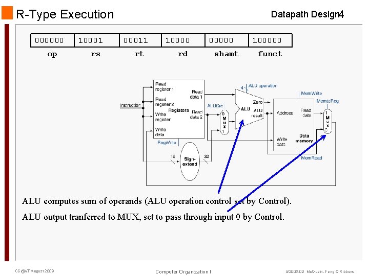 R-Type Execution 000000 op 10001 rs Datapath Design 4 00011 rt 100000 rd shamt R-Type Execution 000000 op 10001 rs Datapath Design 4 00011 rt 100000 rd shamt