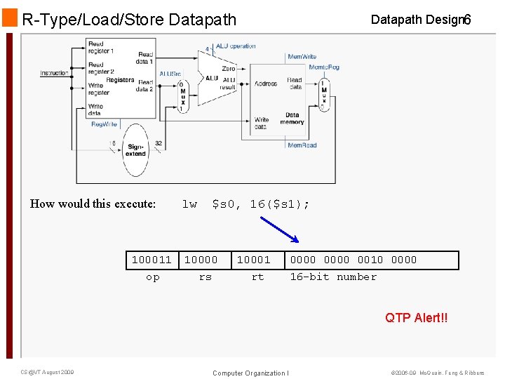 R-Type/Load/Store Datapath How would this execute: 100011 op lw Datapath Design 6 $s 0, R-Type/Load/Store Datapath How would this execute: 100011 op lw Datapath Design 6 $s 0,