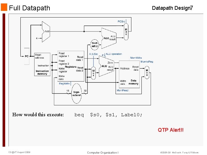 Full Datapath How would this execute: Datapath Design 7 beq $s 0, $s 1, Full Datapath How would this execute: Datapath Design 7 beq $s 0, $s 1,