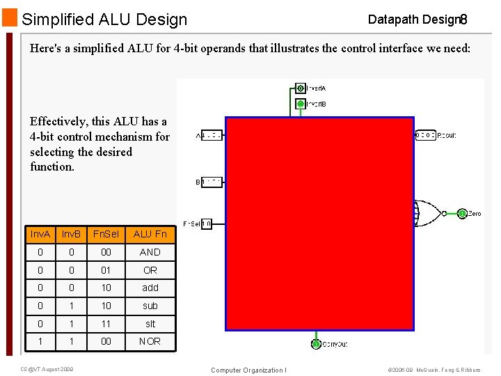 Simplified ALU Design Datapath Design 8 Here's a simplified ALU for 4 -bit operands Simplified ALU Design Datapath Design 8 Here's a simplified ALU for 4 -bit operands