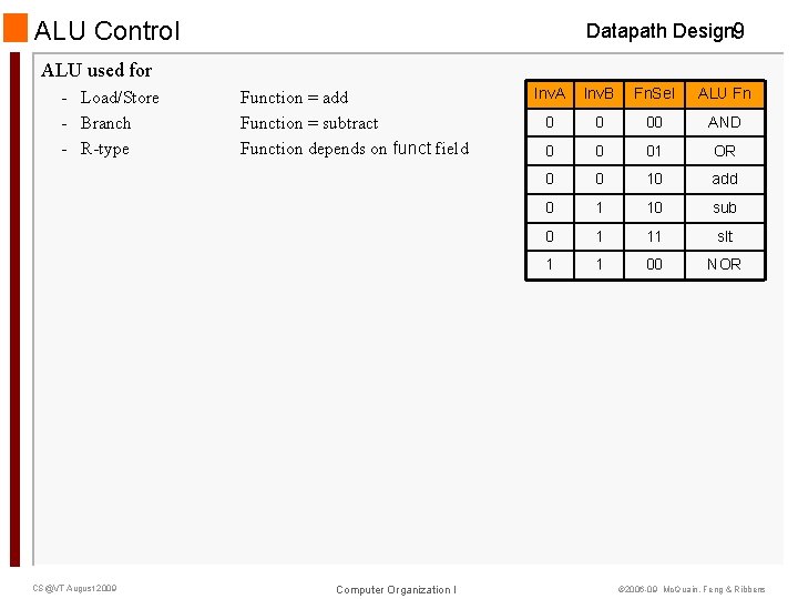 ALU Control Datapath Design 9 ALU used for - Load/Store - Branch - R-type ALU Control Datapath Design 9 ALU used for - Load/Store - Branch - R-type