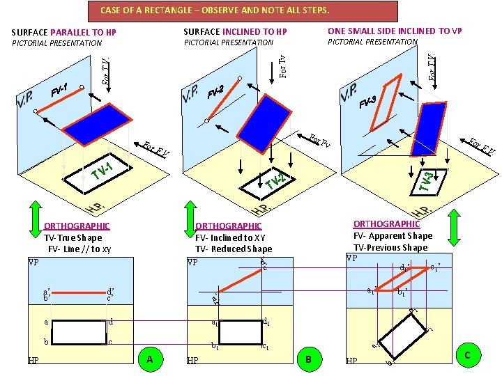 CASE OF A RECTANGLE – OBSERVE AND NOTE ALL STEPS. For T. V. For CASE OF A RECTANGLE – OBSERVE AND NOTE ALL STEPS. For T. V. For