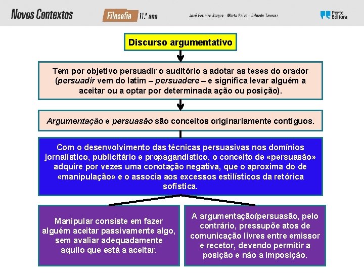 Discurso argumentativo Tem por objetivo persuadir o auditório a adotar as teses do orador