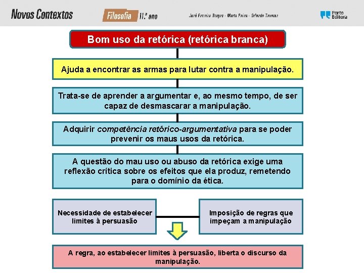 Bom uso da retórica (retórica branca) Ajuda a encontrar as armas para lutar contra