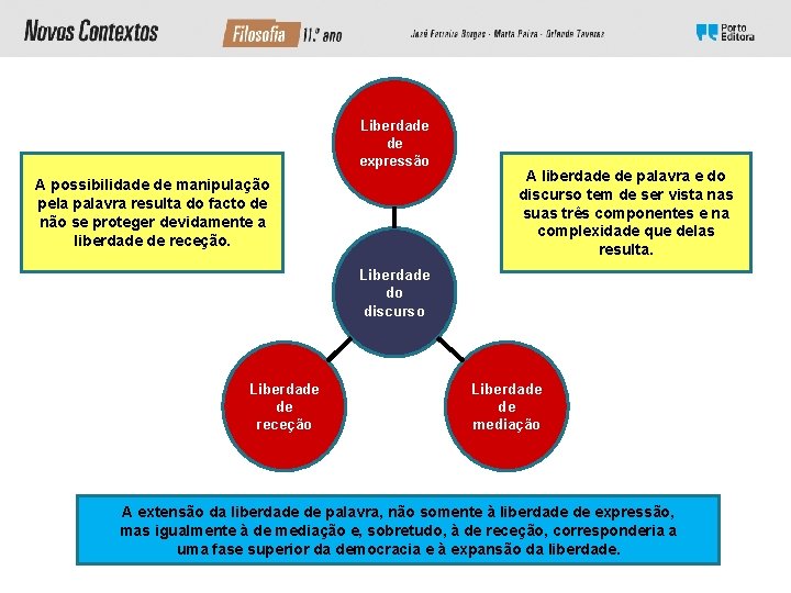 Liberdade de expressão A possibilidade de manipulação pela palavra resulta do facto de não