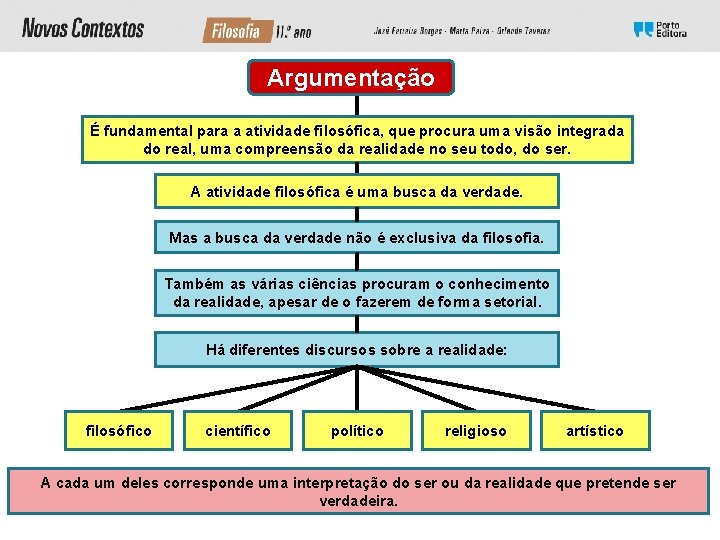 Argumentação É fundamental para a atividade filosófica, que procura uma visão integrada do real,