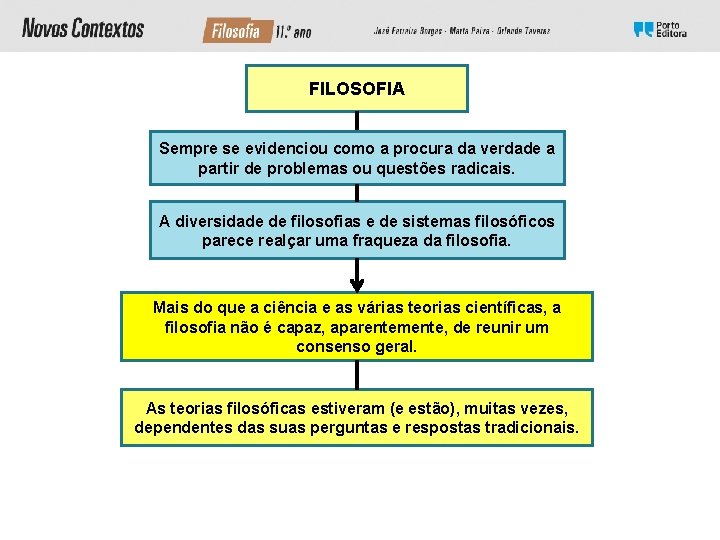 FILOSOFIA Sempre se evidenciou como a procura da verdade a partir de problemas ou