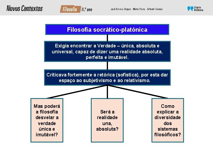 Filosofia socrático-platónica Exigia encontrar a Verdade – única, absoluta e universal, capaz de dizer