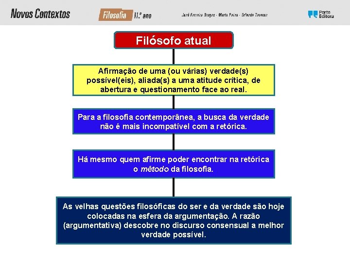 Filósofo atual Afirmação de uma (ou várias) verdade(s) possível(eis), aliada(s) a uma atitude crítica,