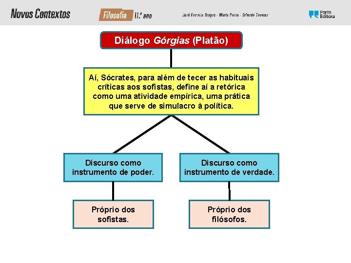 Diálogo Górgias (Platão) Aí, Sócrates, para além de tecer as habituais críticas aos sofistas,