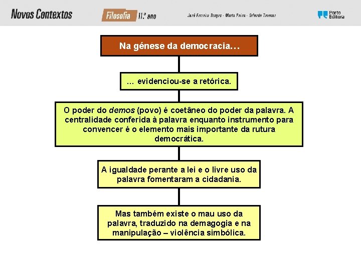 Na génese da democracia… … evidenciou-se a retórica. O poder do demos (povo) é