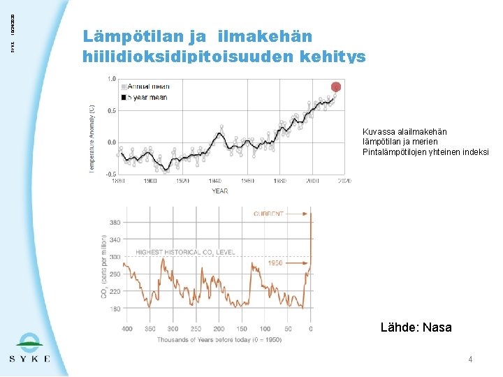 10/24/2020 SYKE Lämpötilan ja ilmakehän hiilidioksidipitoisuuden kehitys Kuvassa alailmakehän lämpötilan ja merien Pintalämpötilojen yhteinen