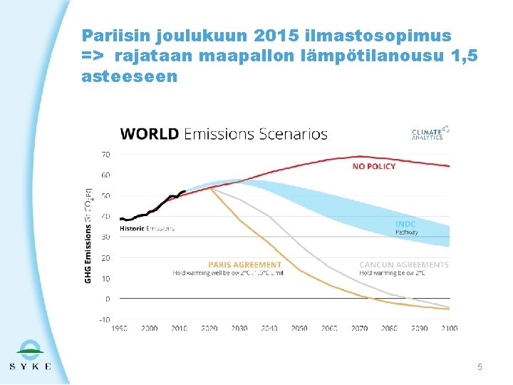 Pariisin joulukuun 2015 ilmastosopimus => rajataan maapallon lämpötilanousu 1, 5 asteeseen 5 