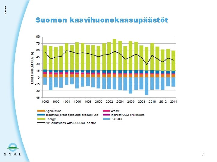 10/24/2020 Suomen kasvihuonekaasupäästöt 7 
