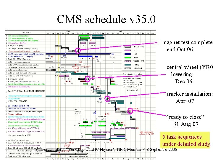 CMS schedule v 35. 0 magnet test complete: end Oct 06 central wheel (YB