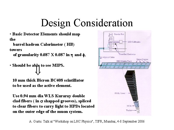 Design Consideration • Basic Detector Elements should map the barrel hadron Calorimeter ( HB)