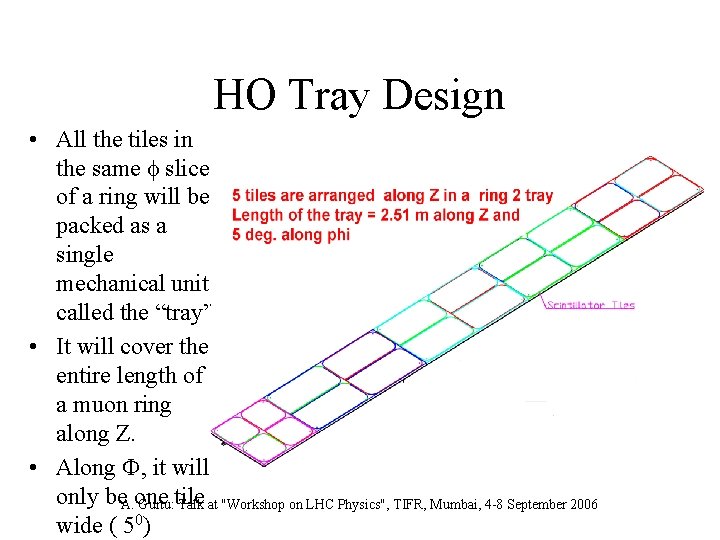 HO Tray Design • All the tiles in the same f slice of a